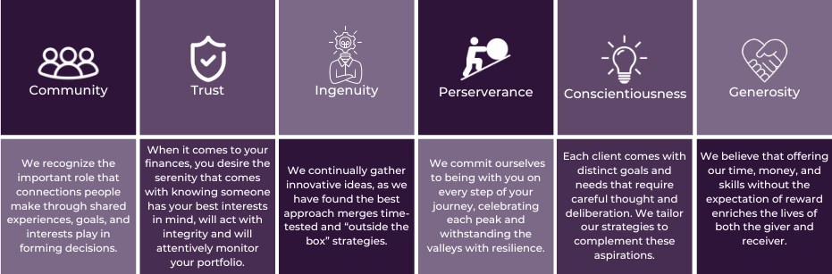 Steadfast Wealth Group's Core Values